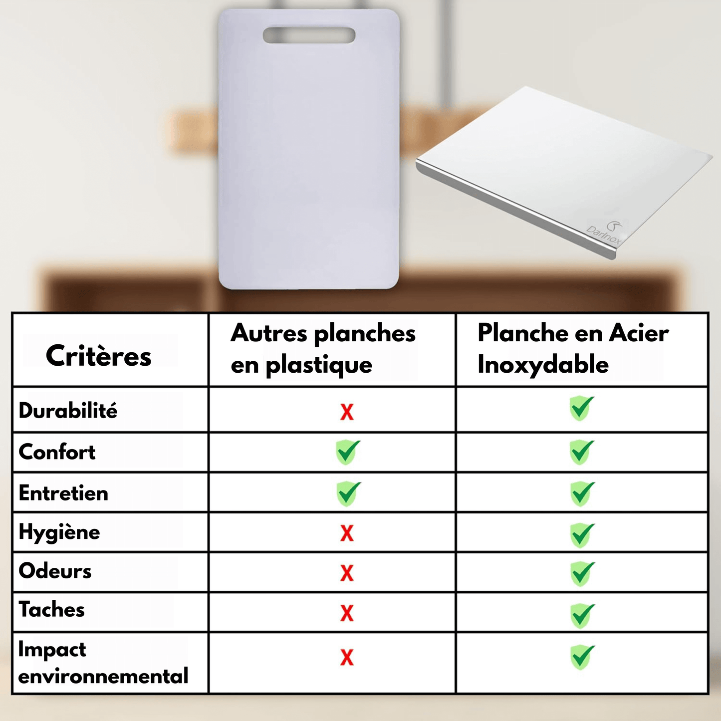 Planche de découpe INOX 316L