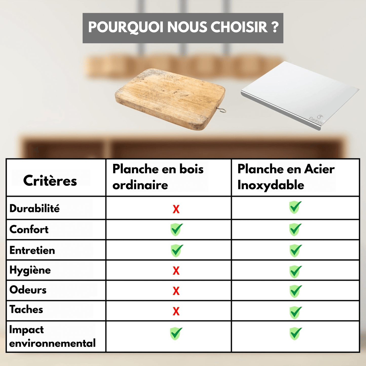 Planche de découpe INOX 316L